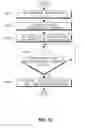 Fig. 15 - Method and apparatus for performing WTRU state transitions in HSPA