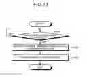 Fig. 12 - Wireless communication apparatus and non-transitory computer readable storage medium