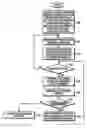 Fig. 01 - Apparatus and method for transmitting and receiving packets in a mobile communication system supporting hybrid automatic repeat request