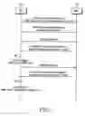 Fig. 03 - Apparatus and method for transmitting and receiving packets in a mobile communication system supporting hybrid automatic repeat request