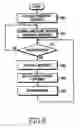 Fig. 09 - Apparatus and method for transmitting and receiving packets in a mobile communication system supporting hybrid automatic repeat request