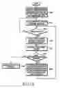 Fig. 13 - Apparatus and method for transmitting and receiving packets in a mobile communication system supporting hybrid automatic repeat request