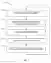 Fig. 04 - Efficient uplink transmission of channel state information