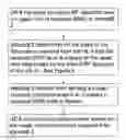 Fig. 01 - Power control
