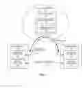 Fig. 02 - Data flow transfer between wireless connections