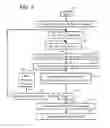 Fig. 08 - Methods and apparatus for use in controlling an access point mode of operation for a mobile terminal
