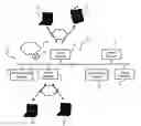 Fig. 01 - Managed access point protocol