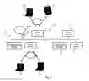 Fig. 02 - Managed access point protocol