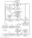 Fig. 04 - Managed access point protocol