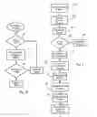 Fig. 05 - Managed access point protocol