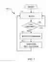 Fig. 04 - Reduced power synchronization of wireless devices