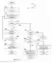 Fig. 09 - Reduced power synchronization of wireless devices
