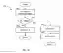 Fig. 26 - Reduced power synchronization of wireless devices