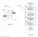 Fig. 27 - Reduced power synchronization of wireless devices