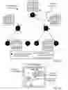Fig. 10 - Providing point to point communications among compute nodes in a global combining network of a parallel computer