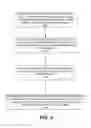 Fig. 04 - Graceful network merge by performing a graceful transition of conflicting routing identifiers