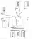 Fig. 03 - Communication devices with integrated thermal sensing circuit and methods for use therewith