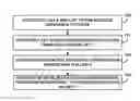 Fig. 01 - Combined reference picture list construction for video coding