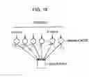 Fig. 18 - Low density parity check (LDPC) coding for a 32k mode interleaver in a digital video broadcasting (DVB) standard