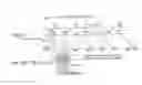 Fig. 21 - Low density parity check (LDPC) coding for a 32k mode interleaver in a digital video broadcasting (DVB) standard