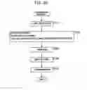 Fig. 25 - Low density parity check (LDPC) coding for a 32k mode interleaver in a digital video broadcasting (DVB) standard