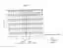 Fig. 27 - Low density parity check (LDPC) coding for a 32k mode interleaver in a digital video broadcasting (DVB) standard