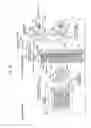 Fig. 35 - Low density parity check (LDPC) coding for a 32k mode interleaver in a digital video broadcasting (DVB) standard