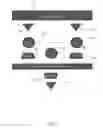 Fig. 06 - Systems and methods for selecting digital content channels using low noise block converters including digital channelizer switches