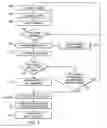 Fig. 05 - Machine and Process for Accepting Customer Payments and Placing Orders