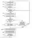 Fig. 06 - Machine and Process for Accepting Customer Payments and Placing Orders