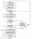 Fig. 08 - Machine and Process for Accepting Customer Payments and Placing Orders