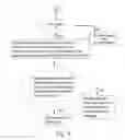 Fig. 06 - METHOD WITH DYNAMIC KEYS FOR MUTUAL AUTHENTICATION IN WIRELESS COMMUNICATION ENVIRONMENTS WITHOUT PRIOR AUTHENTICATION CONNECTION