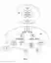 Fig. 05 - Methods and devices for establishing security associations and performing handoff authentication in communications systems