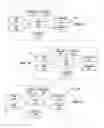 Fig. 06 - Methods and devices for establishing security associations and performing handoff authentication in communications systems