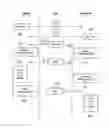 Fig. 01 - Method for establishing a secure communication channel