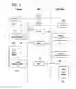 Fig. 06 - Method for establishing a secure communication channel