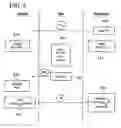 Fig. 07 - Method for establishing a secure communication channel