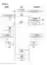 Fig. 08 - Method for establishing a secure communication channel