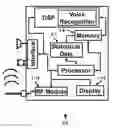 Fig. 01 - Apparatus for electrically coupling contacts by magnetic forces