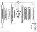 Fig. 20 - Apparatus for electrically coupling contacts by magnetic forces