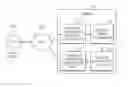 Fig. 01 - Method, server, and user device for providing user's personal medicine information management service between the server and the user device