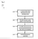 Fig. 04 - Systems and methods for machine learning based hanging protocols