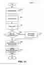 Fig. 12 - Associating captured image data with a spreadsheet