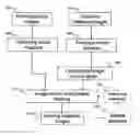 Fig. 01 - Method for searching a database using query images and an image anchor graph-based ranking algorithm
