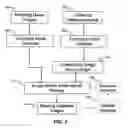 Fig. 04 - Method for searching a database using query images and an image anchor graph-based ranking algorithm