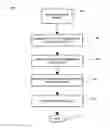 Fig. 01 - Image data processing for more efficient compression