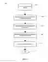 Fig. 02 - Image data processing for more efficient compression