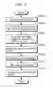 Fig. 10 - Image coding apparatus and image decoding apparatus