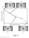 Fig. 10 - Optical modulator and a method of forming the same