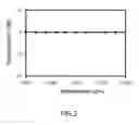 Fig. 03 - Single-Stage 1×5 grating-assisted wavelength division multiplexer